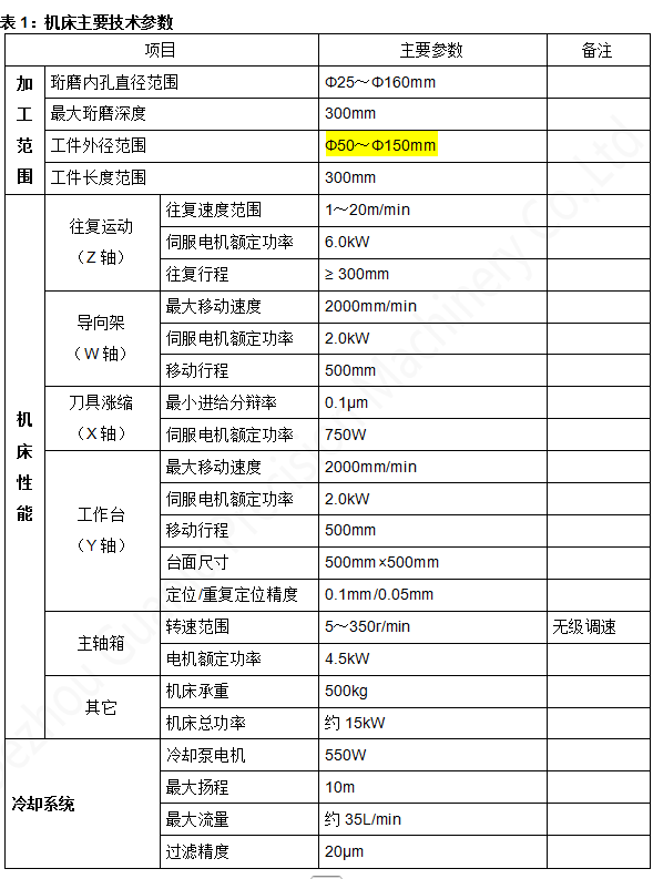 1764831405125942.png 立式珩磨参数.png